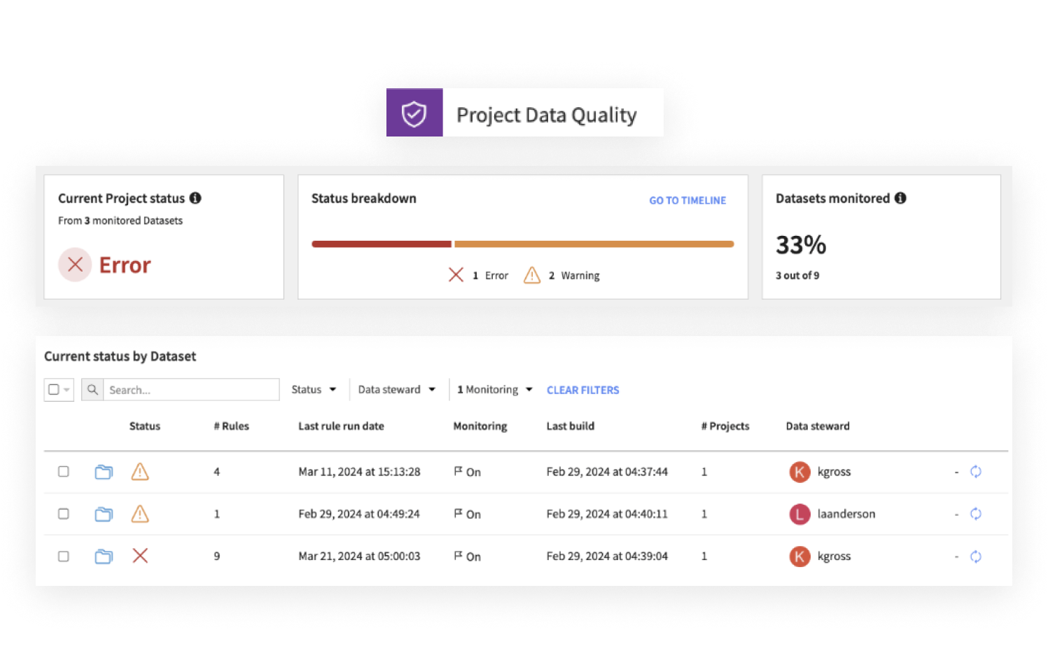 Data Quality Screens in Dataiku